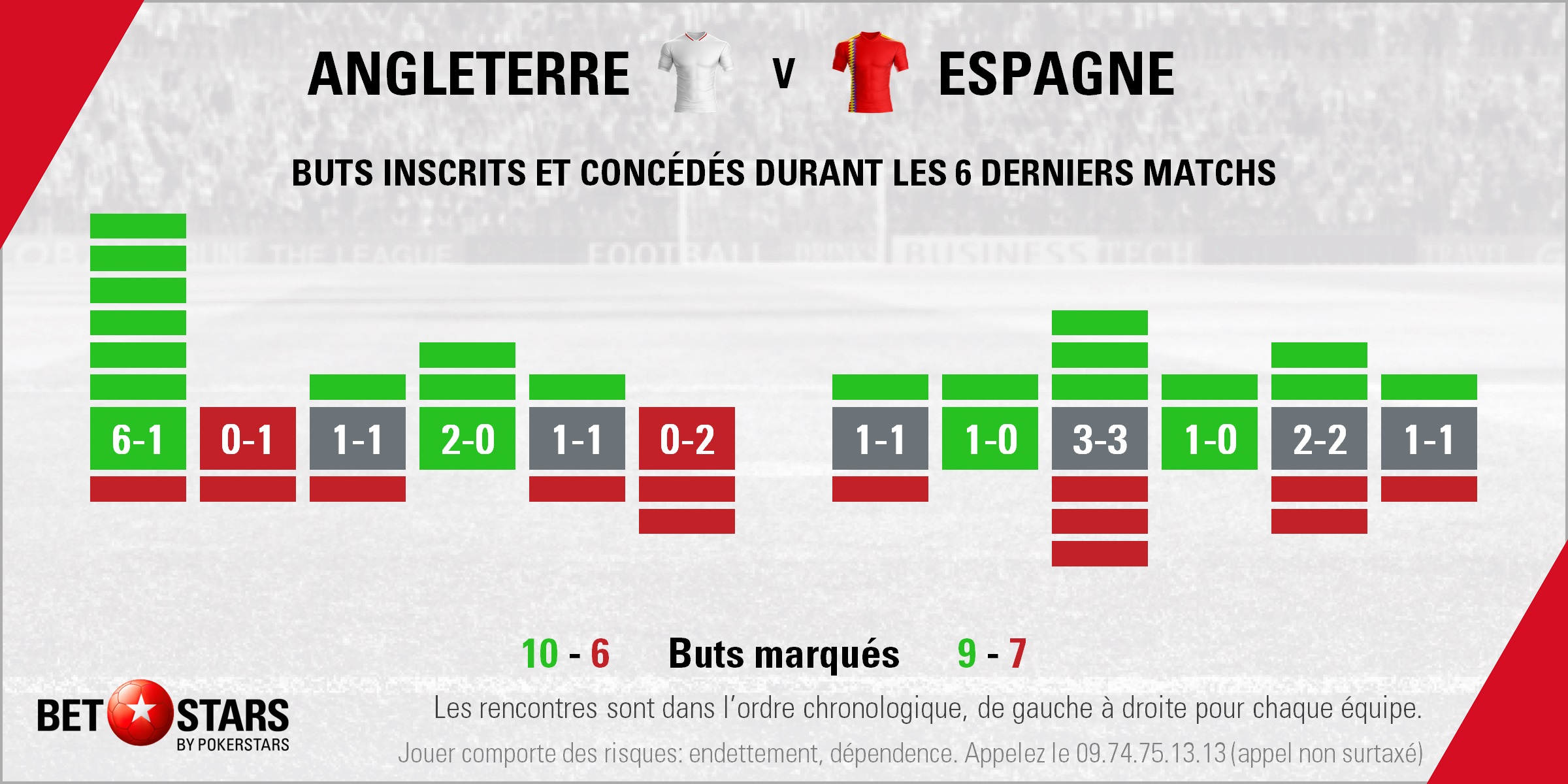England v Spain - Form resultsFR